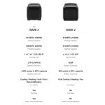 EcoFlow WAVE 3 Versus WAVE 2