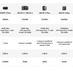 ecoflow Delta and River series guide